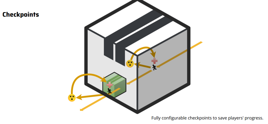 Lasers Enigma checkpoints
