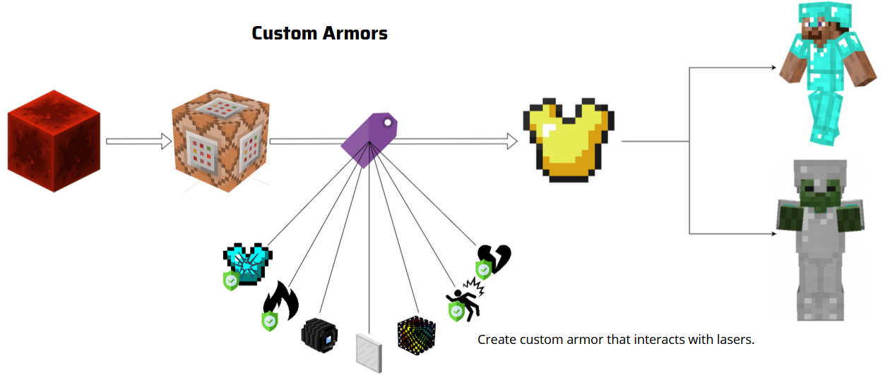 Lasers Enigma custom armors